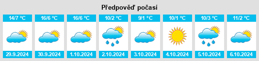 Weather outlook for the place Yuryuzan’ na WeatherSunshine.com