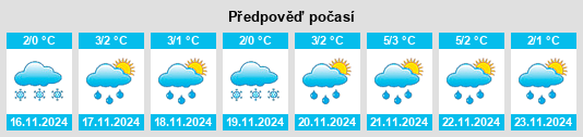 Weather outlook for the place Yurtseva na WeatherSunshine.com