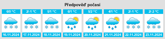 Weather outlook for the place Minshan na WeatherSunshine.com