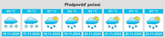 Weather outlook for the place Dazu na WeatherSunshine.com