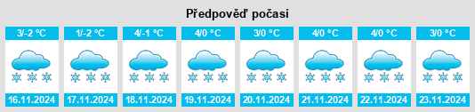 Weather outlook for the place Dianzi na WeatherSunshine.com