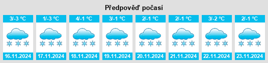 Weather outlook for the place Shencang na WeatherSunshine.com