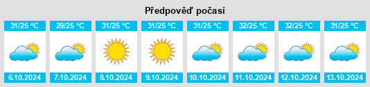 Weather outlook for the place Besuk Selatan na WeatherSunshine.com