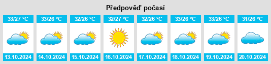 Weather outlook for the place Boreng na WeatherSunshine.com