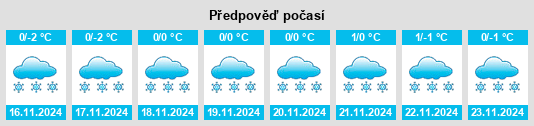 Weather outlook for the place Yug na WeatherSunshine.com