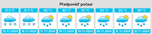 Weather outlook for the place Yesipovo na WeatherSunshine.com