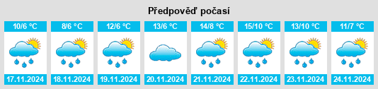 Weather outlook for the place Chencang na WeatherSunshine.com