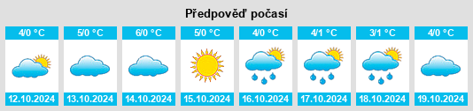 Weather outlook for the place Bol’shoye Yesiplevo na WeatherSunshine.com