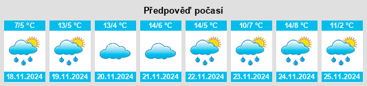 Weather outlook for the place Pucun na WeatherSunshine.com