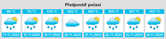 Weather outlook for the place Guodian na WeatherSunshine.com