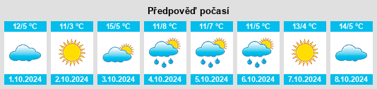 Weather outlook for the place Dongke na WeatherSunshine.com