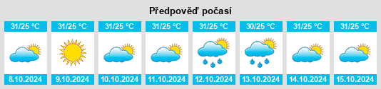 Weather outlook for the place Birowo na WeatherSunshine.com