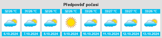 Weather outlook for the place Besukan na WeatherSunshine.com