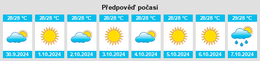 Weather outlook for the place Batutulis na WeatherSunshine.com