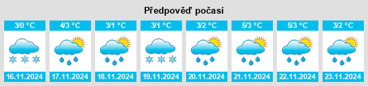 Weather outlook for the place Yerëmino na WeatherSunshine.com