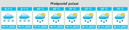 Weather outlook for the place Yeremeyevo na WeatherSunshine.com