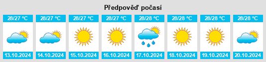 Weather outlook for the place Borik na WeatherSunshine.com