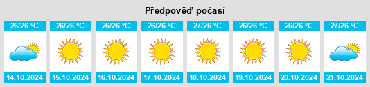 Weather outlook for the place Boujawa na WeatherSunshine.com