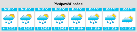 Weather outlook for the place Sangari na WeatherSunshine.com