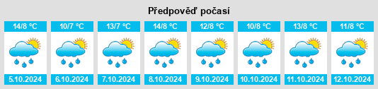 Weather outlook for the place Mangqu na WeatherSunshine.com