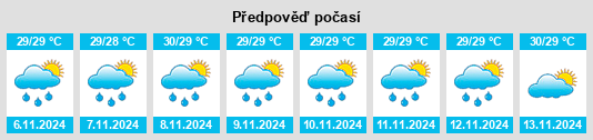 Weather outlook for the place Bantawora na WeatherSunshine.com