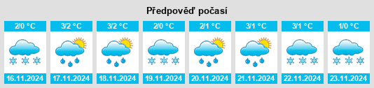 Weather outlook for the place Yelovka na WeatherSunshine.com