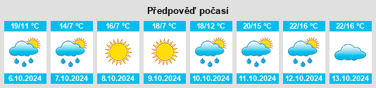 Weather outlook for the place Menghutun na WeatherSunshine.com