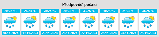 Weather outlook for the place Sumberjeruk na WeatherSunshine.com