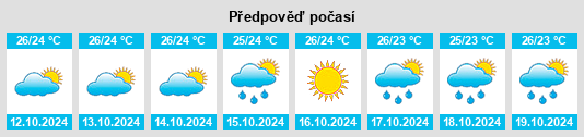 Weather outlook for the place Bongancina Kaja na WeatherSunshine.com