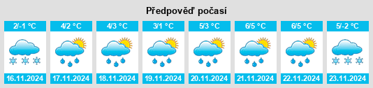 Weather outlook for the place Yel’digino na WeatherSunshine.com