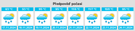 Weather outlook for the place Yuchi na WeatherSunshine.com