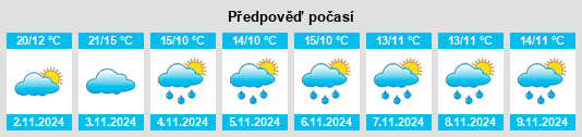 Weather outlook for the place Xieshui na WeatherSunshine.com