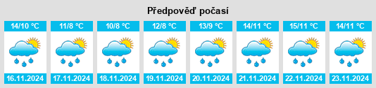 Weather outlook for the place Hujiaying na WeatherSunshine.com