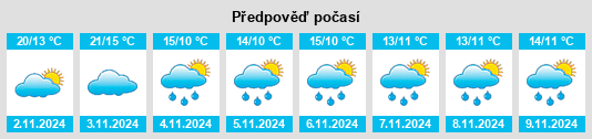 Weather outlook for the place Jinquan na WeatherSunshine.com