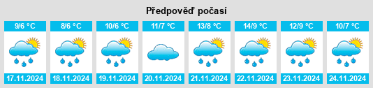 Weather outlook for the place Wuguanyi na WeatherSunshine.com