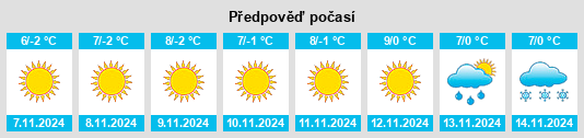 Weather outlook for the place Duowa na WeatherSunshine.com