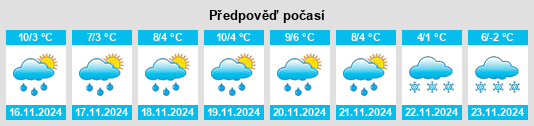 Weather outlook for the place Mengdadazhuang na WeatherSunshine.com