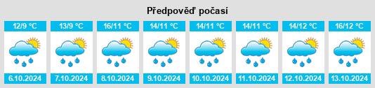 Weather outlook for the place Monigou na WeatherSunshine.com