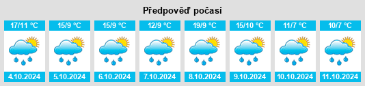 Weather outlook for the place Juiji na WeatherSunshine.com