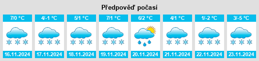 Weather outlook for the place Liugou na WeatherSunshine.com