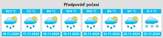 Weather outlook for the place Sibaozi na WeatherSunshine.com