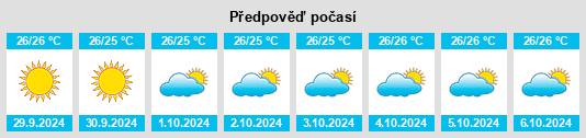 Weather outlook for the place Habingkloang na WeatherSunshine.com