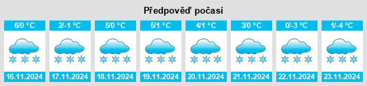 Weather outlook for the place Yangyong na WeatherSunshine.com