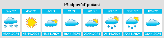 Weather outlook for the place Molodëzhnyy na WeatherSunshine.com