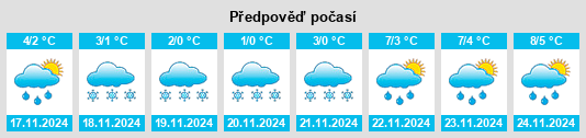 Weather outlook for the place Yefimovka na WeatherSunshine.com