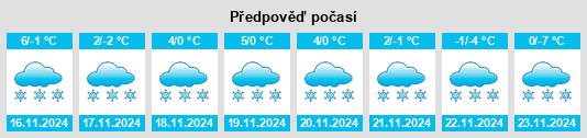 Weather outlook for the place Nawu na WeatherSunshine.com