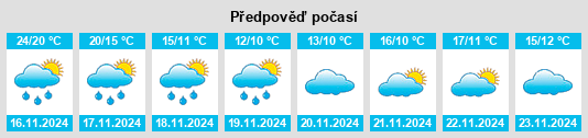 Weather outlook for the place Toupi na WeatherSunshine.com