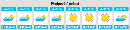 Weather outlook for the place Boganatar na WeatherSunshine.com