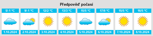 Weather outlook for the place Fenghuangcheng na WeatherSunshine.com