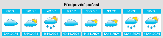 Weather outlook for the place Hougaoshizhuang na WeatherSunshine.com